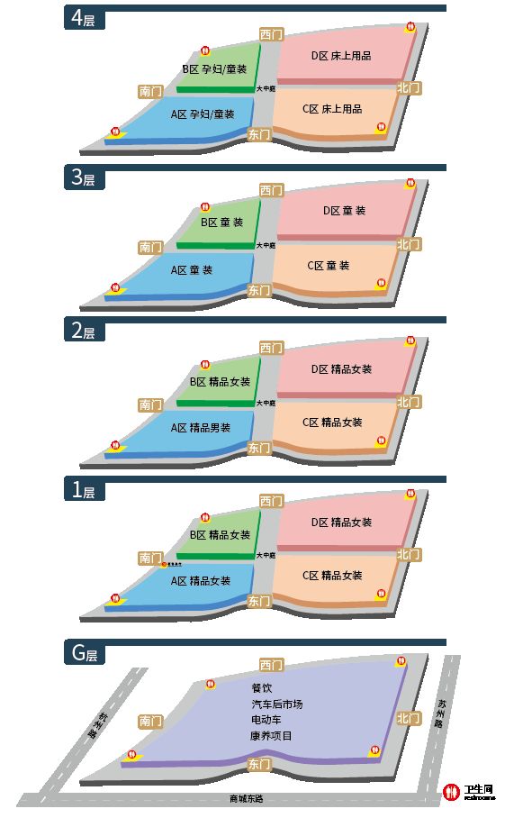 贵阳西南商贸城各个区都卖什么？六个广场功能布局一览