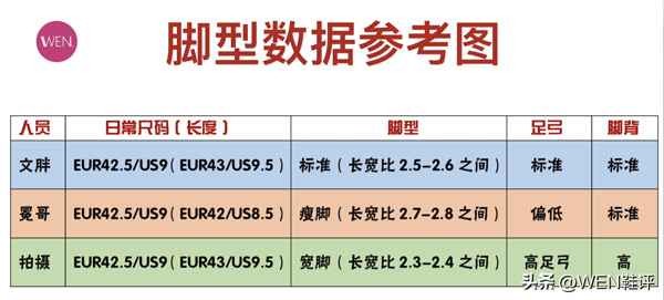 AW2实战测评分享